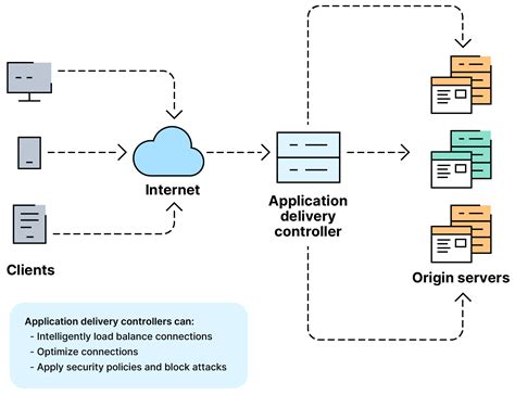 prada netscaler|netscaler citrix id.